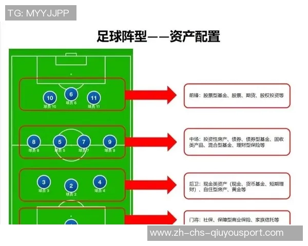 11人足球场上各位置详细解析与战术布局图解