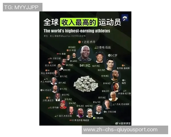 全球足球身价最高球员揭秘及其背后的成功故事与影响力分析